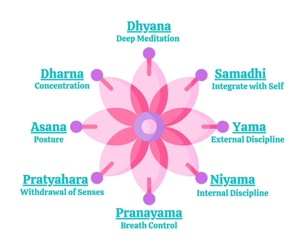 Ashtanga yoga1