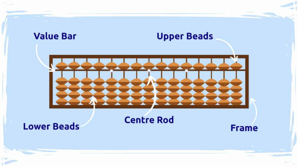 Effectively Use the Abacus Tool